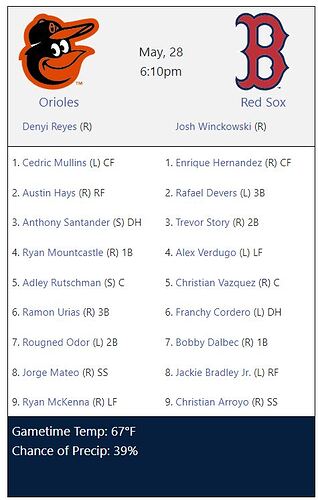 lineups
